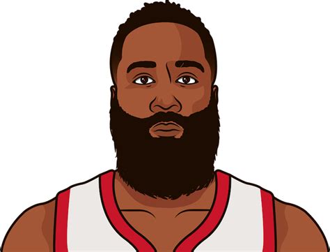 Philadelphia 76ers NBA game, final score 118-116, from March 29, 2022 on ESPN. . James harden statmuse